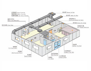 潔凈室建設(shè)及配套設(shè)施